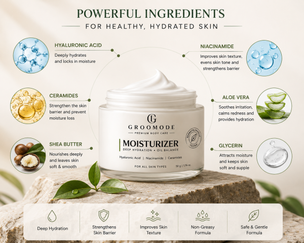 GROOMODE Ceramide, Niacinamide & Hyaluronic Acid Moisturiser - Ingredients Info