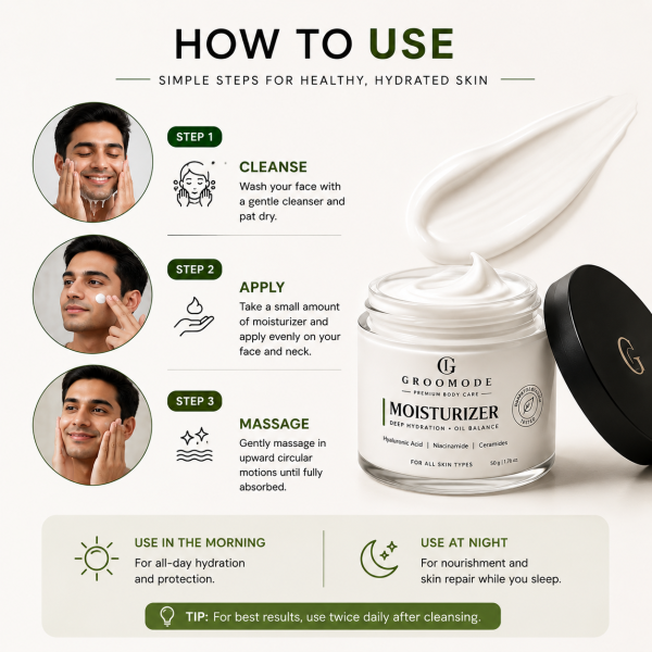 GROOMODE Ceramide, Niacinamide & Hyaluronic Acid Moisturiser - How To Use