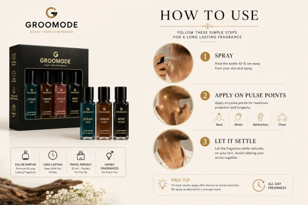 How to Use Perfume Groomode Premium Perfume Gift Set for Men & Women – 4×20 ml