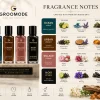 Perfume Fragrance Notes Perfume Fragrance Notes
