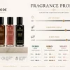 Perfume Fragrance Profile Perfume Fragrance Profile
